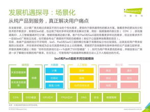 艾瑞咨询2019年中国基础云服务行业发展洞察与旅游开发项目策划咨询