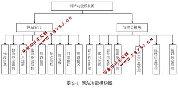 基于ASP.NET与SQL的西藏名胜旅游景点及寺庙综合查询系统设计与旅游开发项目策划